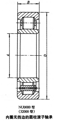Cylindrical RollerBearingsNU2320