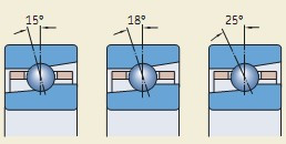 角接触球轴承设计特点,接触角知识及图解